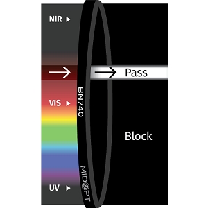 BN740 滤光片