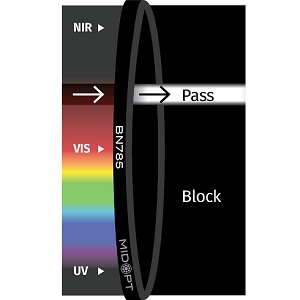BN785 滤光片