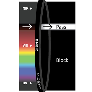BN810 滤光片