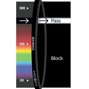 BN850 滤光片