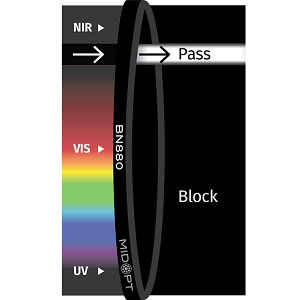 BN880 滤光片