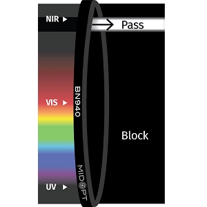 BN940 滤光片