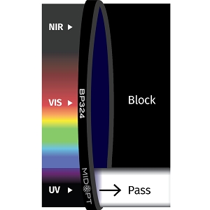 BP324 滤光片