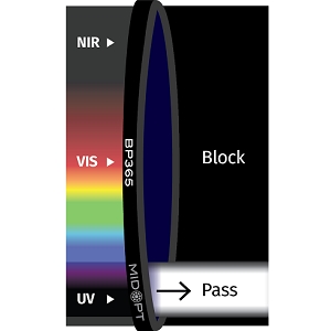 BP365 滤光片