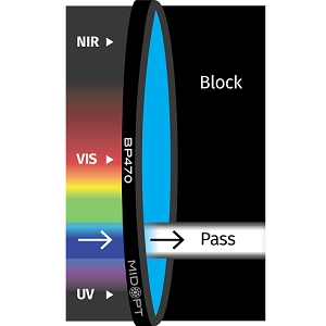 BP470 滤光片