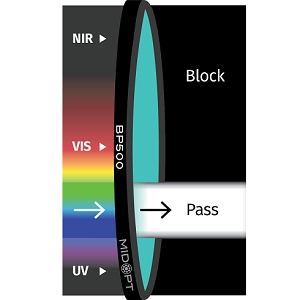 BP500 滤光片