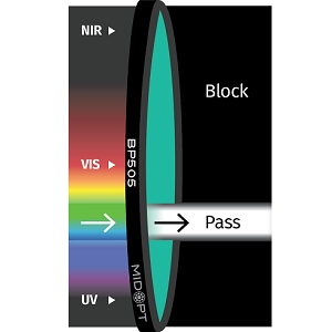 BP505 滤光片