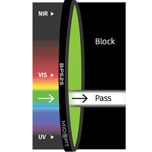 BP525 滤光片