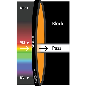 BP590 滤光片