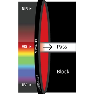 BP635 滤光片