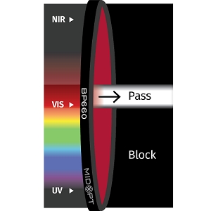 BP660 滤光片