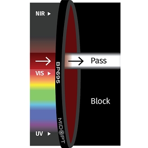 BP695 滤光片