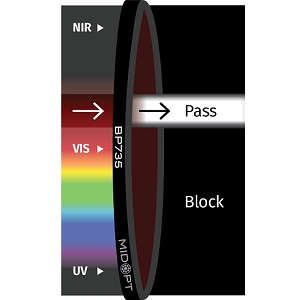 BP735 滤光片