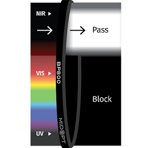 BP800 滤光片