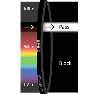 BP810 滤光片
