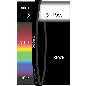 BP880 滤光片