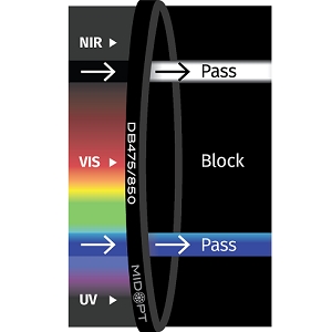 DB475/850 滤光片