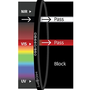 DB660/850 滤光片