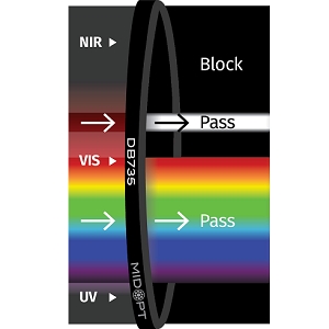 DB735 滤光片