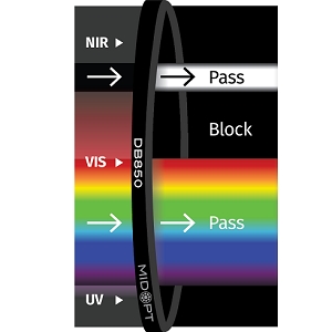 DB850 滤光片