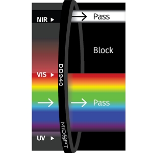 DB940 滤光片