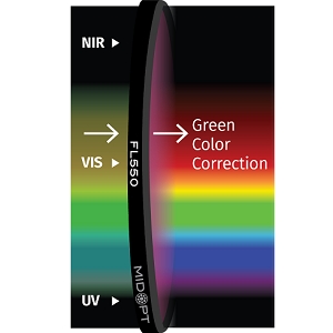 FL550 滤光片