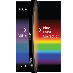 LA120 滤光片