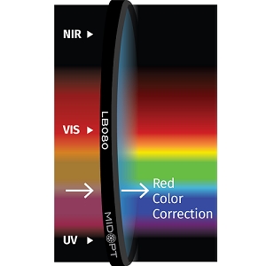 LB080 滤光片