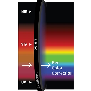 LB120 滤光片