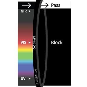 LP1000 滤光片
