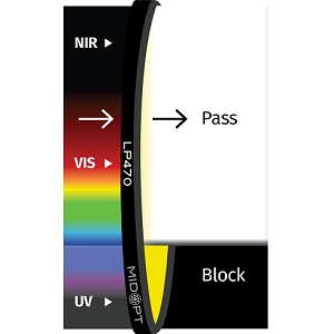 LP470 滤光片