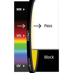 LP500 滤光片