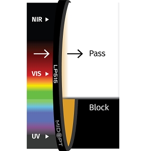 LP515 滤光片