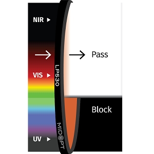 LP530 滤光片