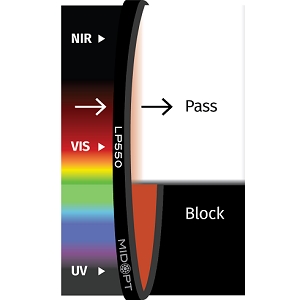 LP550 滤光片