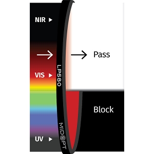 LP580 滤光片