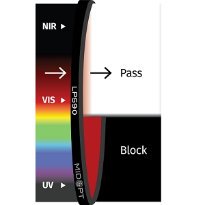 LP590 滤光片