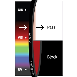 LP610 滤光片
