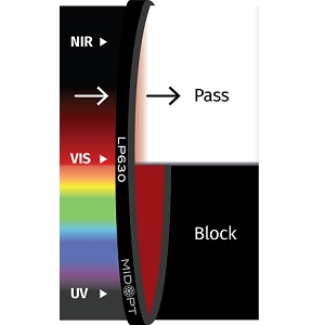 LP630 滤光片