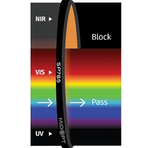 SP785 滤光片