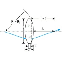 A1BI05005 光学透镜