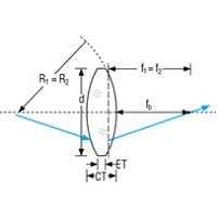 A4BI05005 光学透镜