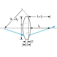 A6BI05015 光学透镜