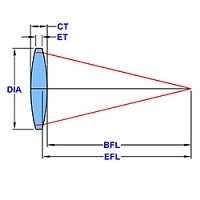 L-BCX005 光学透镜