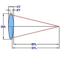 L-BCX050 光学透镜