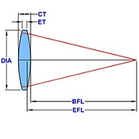 L-BCX068 光学透镜