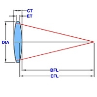 L-BCX524 光学透镜