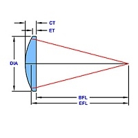 L-QPX012 光学透镜