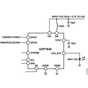 ADP1649 LED驱动器芯片