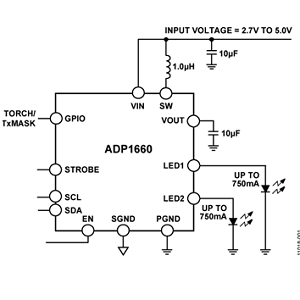 ADP1660 LED驱动器芯片